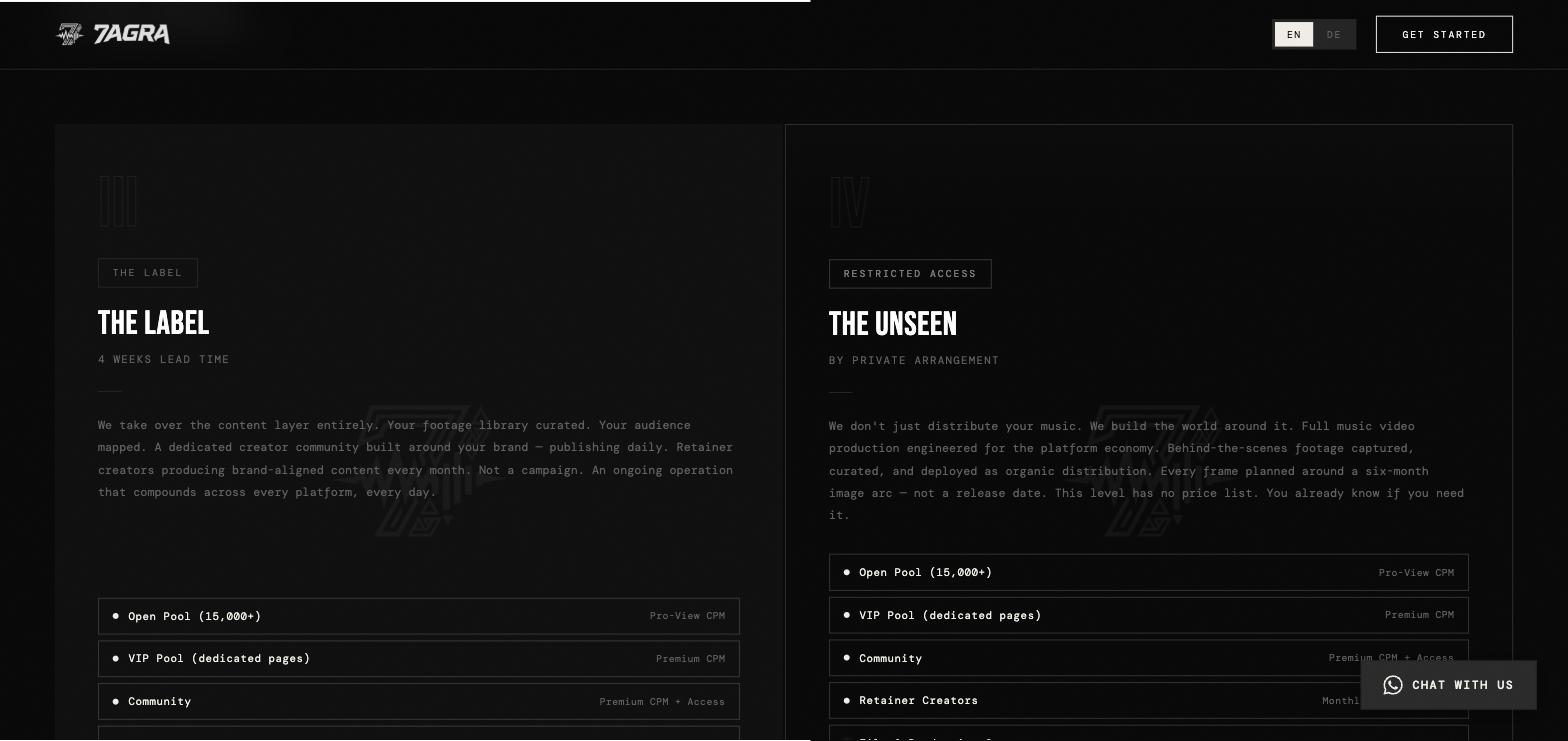 7agra.com — overview of the service levels